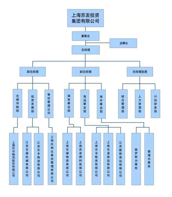 企業(yè)微信截圖_15444999743731(1).png